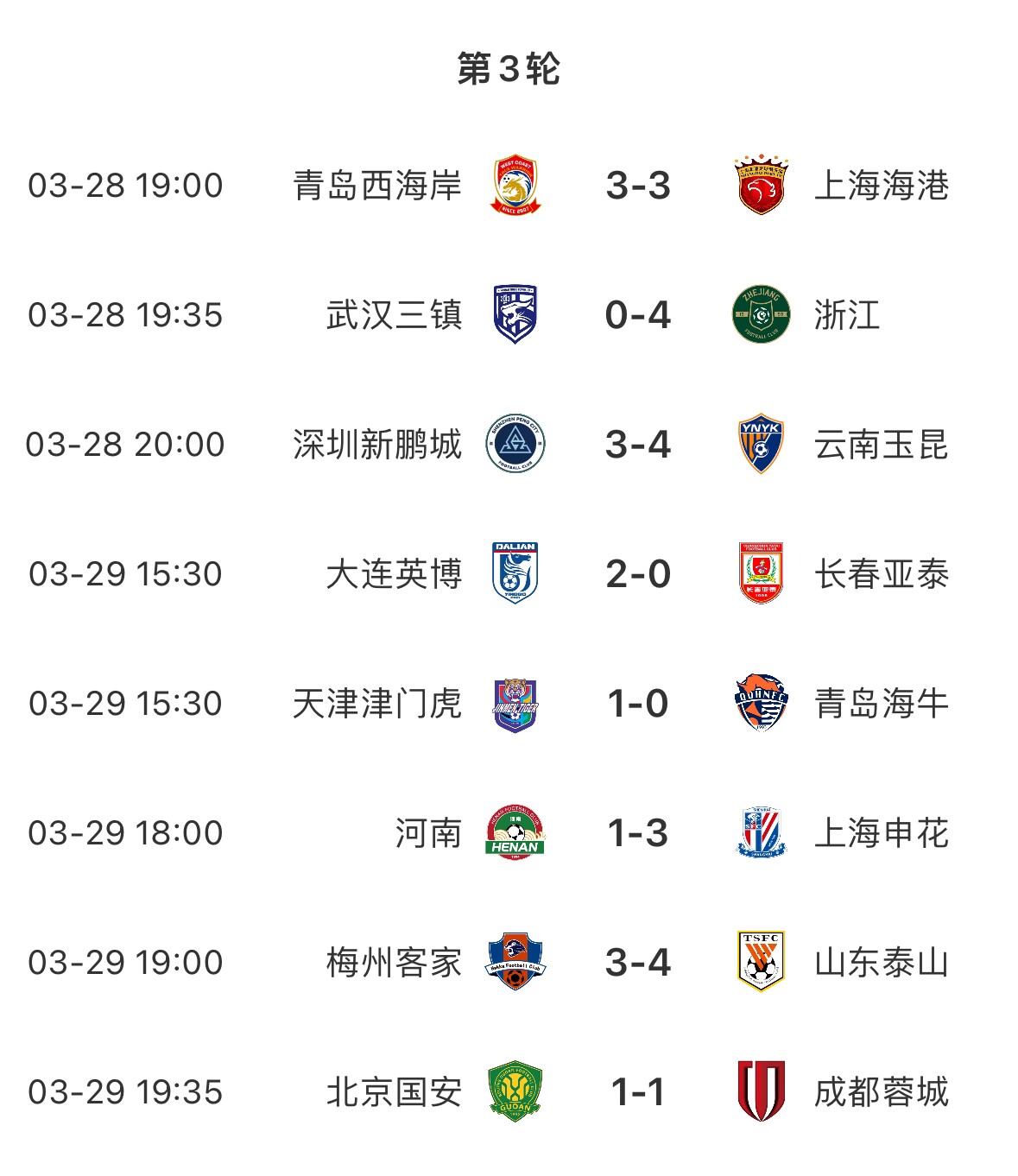 進(jìn)球盛宴！8場中超共打入33粒進(jìn)球，有三場比賽至少產(chǎn)生6個進(jìn)球